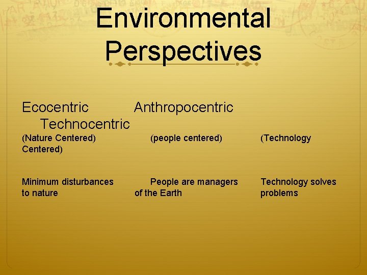 Environmental Perspectives Ecocentric Anthropocentric Technocentric (Nature Centered) Minimum disturbances to nature (people centered) People