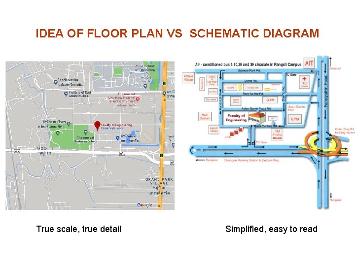 IDEA OF FLOOR PLAN VS SCHEMATIC DIAGRAM True scale, true detail Simplified, easy to