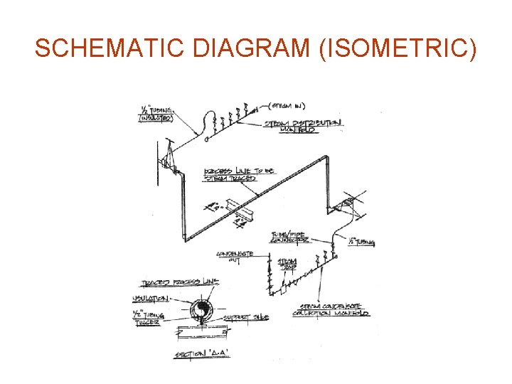 SCHEMATIC DIAGRAM (ISOMETRIC) 