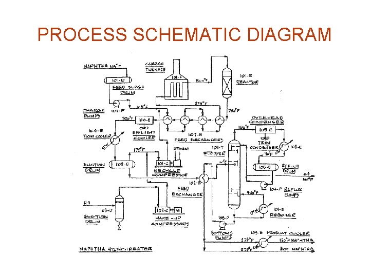 PROCESS SCHEMATIC DIAGRAM 