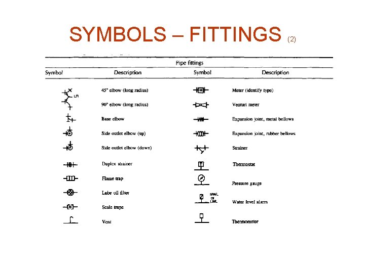 SYMBOLS – FITTINGS (2) 