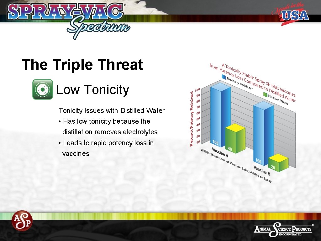 The Triple Threat Low Tonicity Issues with Distilled Water • Has low tonicity because