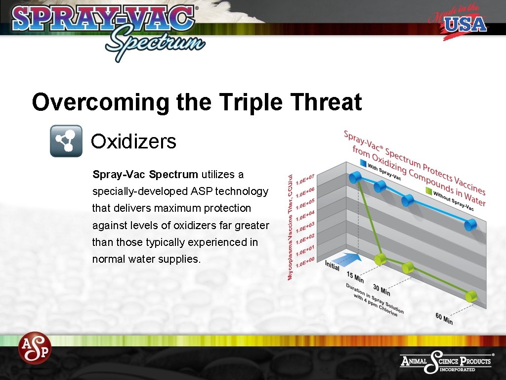 Overcoming the Triple Threat Oxidizers Spray-Vac Spectrum utilizes a specially-developed ASP technology that delivers