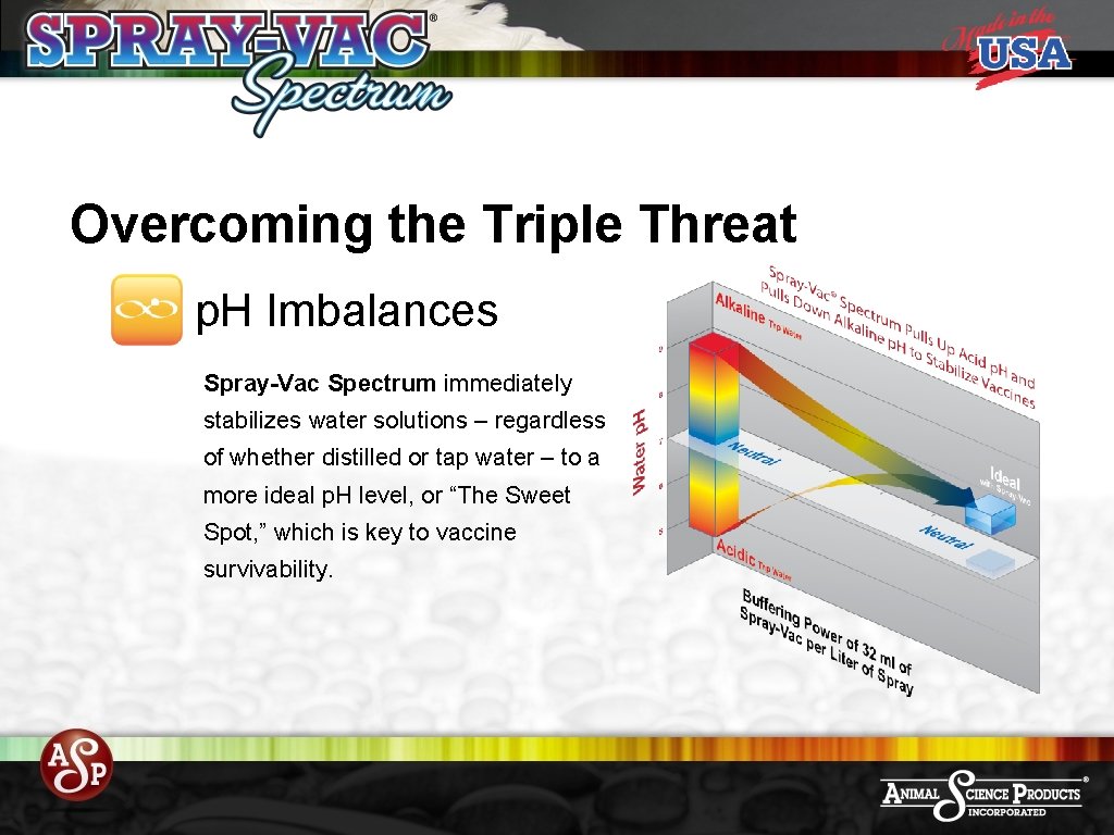 Overcoming the Triple Threat p. H Imbalances Spray-Vac Spectrum immediately stabilizes water solutions –