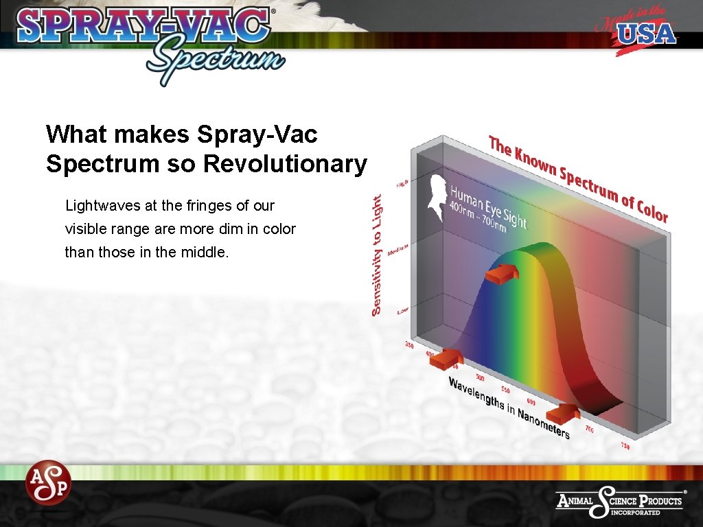 What makes Spray-Vac Spectrum so Revolutionary Lightwaves at the fringes of our visible range