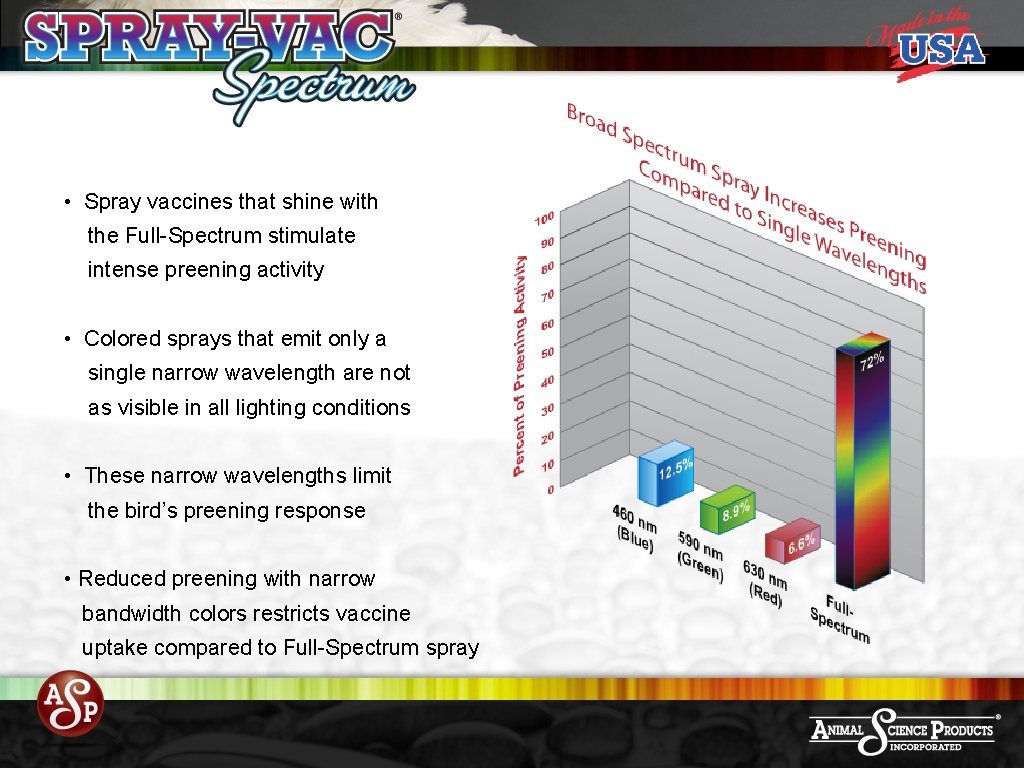  • Spray vaccines that shine with the Full-Spectrum stimulate intense preening activity •