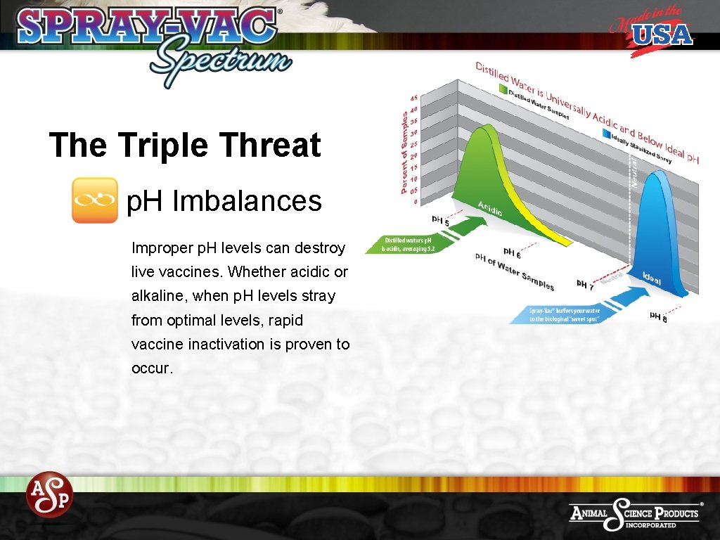 The Triple Threat p. H Imbalances Improper p. H levels can destroy live vaccines.