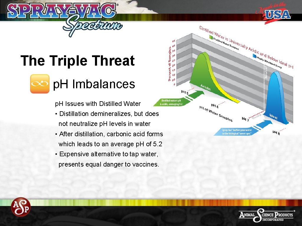 The Triple Threat p. H Imbalances p. H Issues with Distilled Water • Distillation