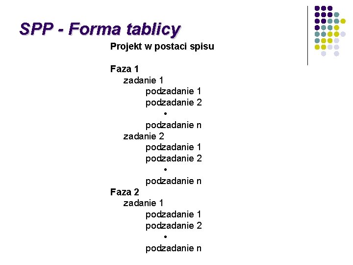 SPP - Forma tablicy Projekt w postaci spisu Faza 1 zadanie 1 podzadanie 2