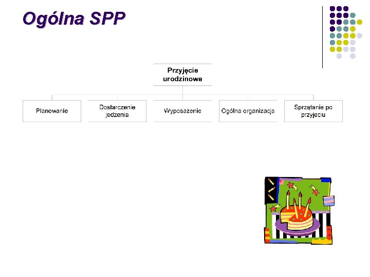 Ogólna SPP 