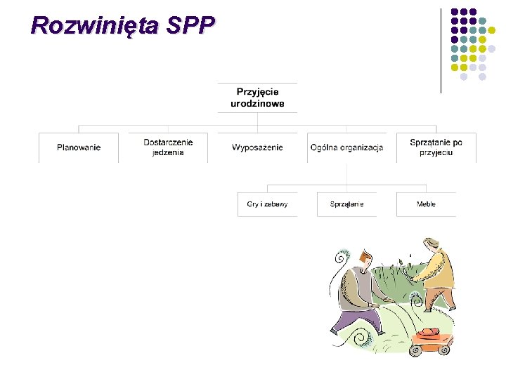 Rozwinięta SPP 