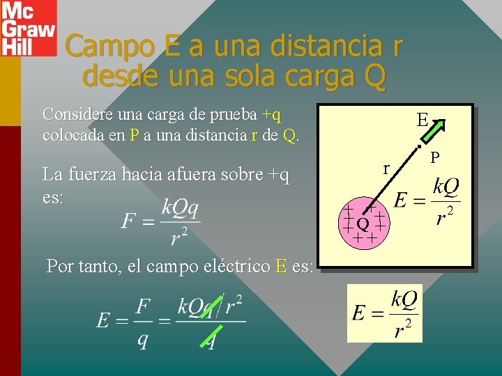Campo E a una distancia r desde una sola carga Q Considere una carga