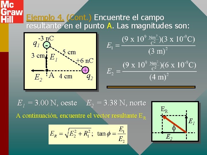 Ejemplo 4. (Cont. ) Encuentre el campo resultante en el punto A. Las magnitudes