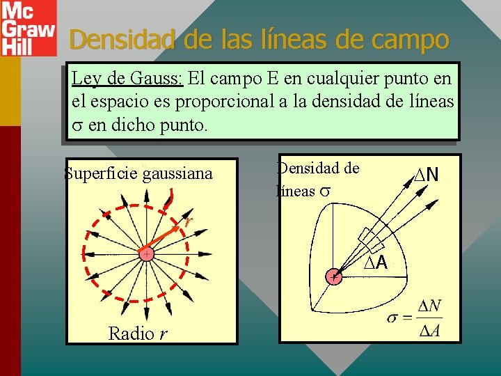 Densidad de las líneas de campo Ley de Gauss: El campo E en cualquier