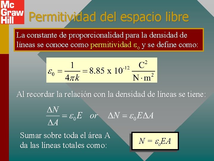 Permitividad del espacio libre La constante de proporcionalidad para la densidad de líneas se