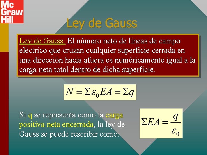 Ley de Gauss: El número neto de líneas de campo eléctrico que cruzan cualquier
