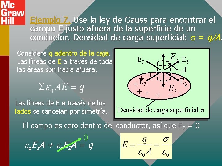 Ejemplo 7. Use la ley de Gauss para encontrar el campo E justo afuera