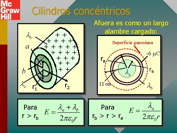 Cilindros concéntricos lb a b la r 1 Para r > rb ++ ++++