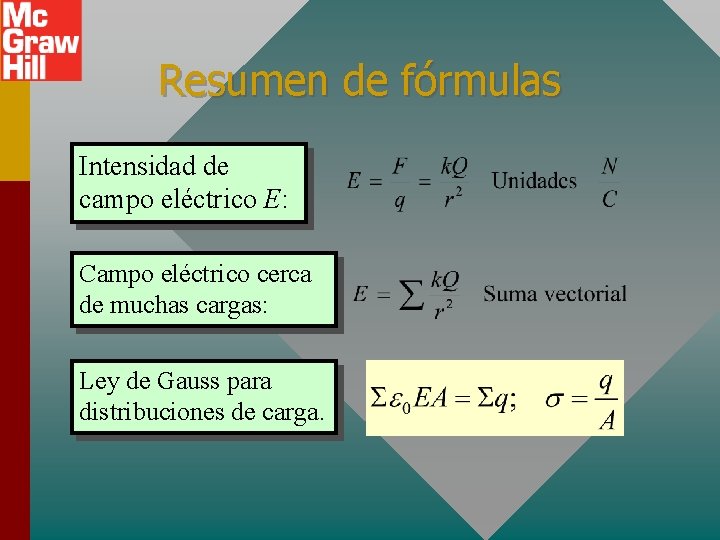 Resumen de fórmulas Intensidad de campo eléctrico E: Campo eléctrico cerca de muchas cargas: