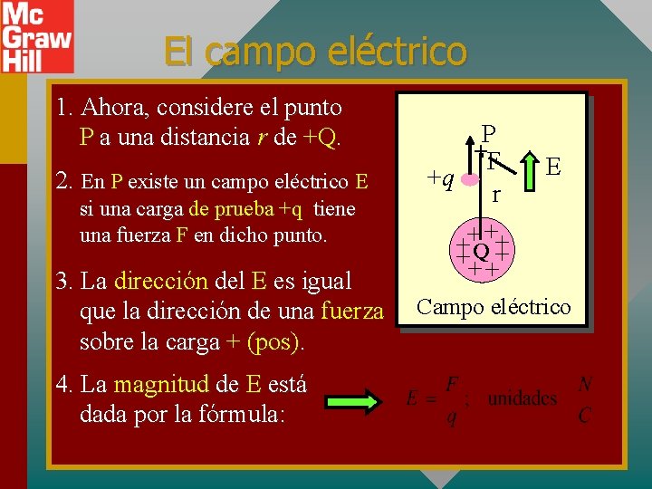 El campo eléctrico 1. Ahora, considere el punto P a una distancia r de
