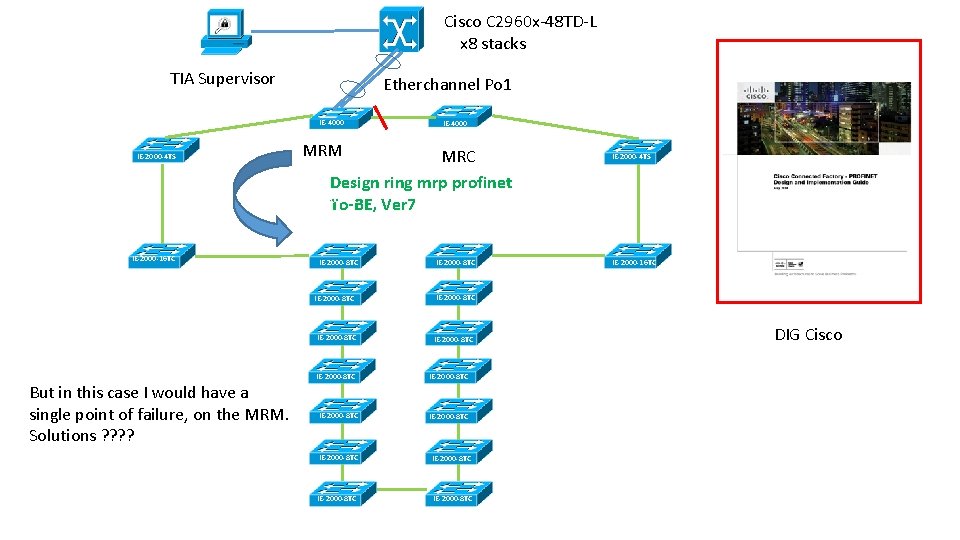 Cisco C 2960 x-48 TD-L x 8 stacks TIA Supervisor Etherchannel Po 1 IE-4000