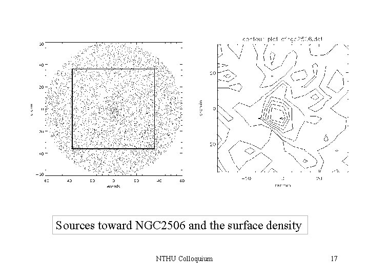 Sources toward NGC 2506 and the surface density NTHU Colloquium 17 