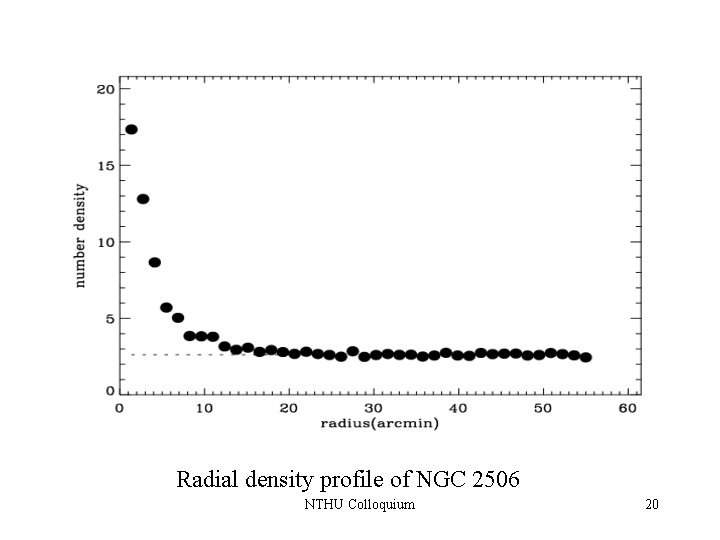 Radial density profile of NGC 2506 NTHU Colloquium 20 