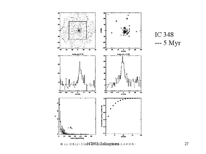 IC 348 --- 5 Myr NTHU Colloquium 27 