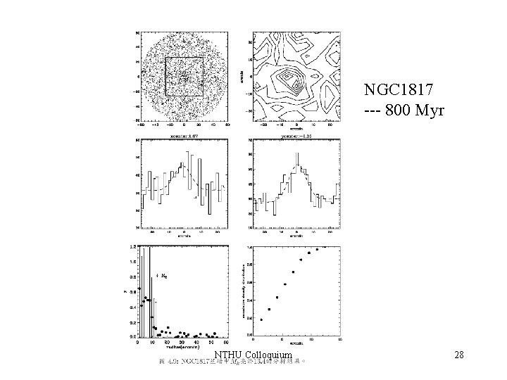 NGC 1817 --- 800 Myr NTHU Colloquium 28 