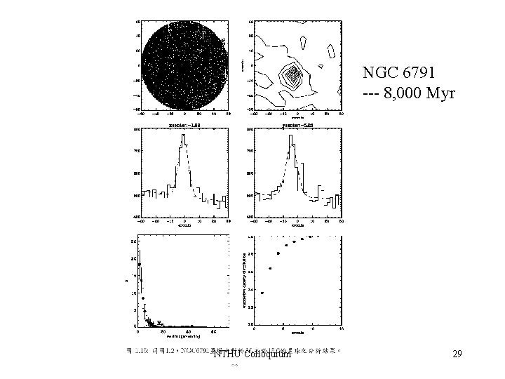 NGC 6791 --- 8, 000 Myr NTHU Colloquium 29 