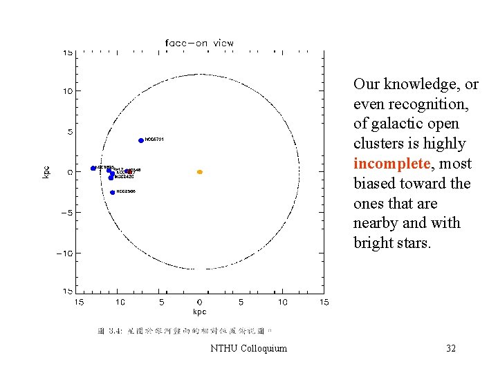 Our knowledge, or even recognition, of galactic open clusters is highly incomplete, most biased