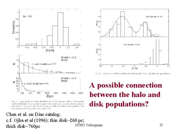 A possible connection between the halo and disk populations? Chen et al. on Dias