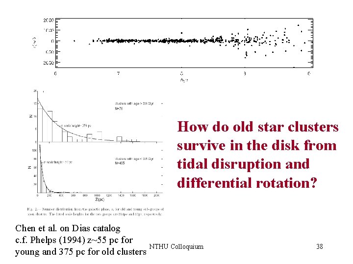 How do old star clusters survive in the disk from tidal disruption and differential