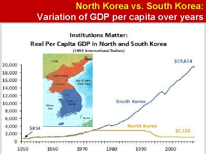 North Korea vs. South Korea: Variation of GDP per capita over years 