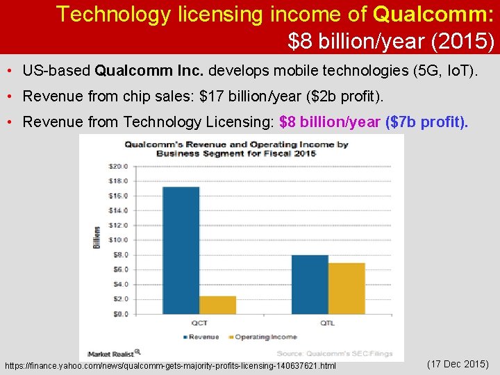 Technology licensing income of Qualcomm: $8 billion/year (2015) • US-based Qualcomm Inc. develops mobile