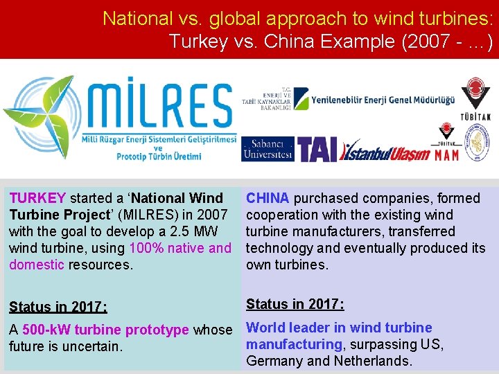 National vs. global approach to wind turbines: Turkey vs. China Example (2007 - …)