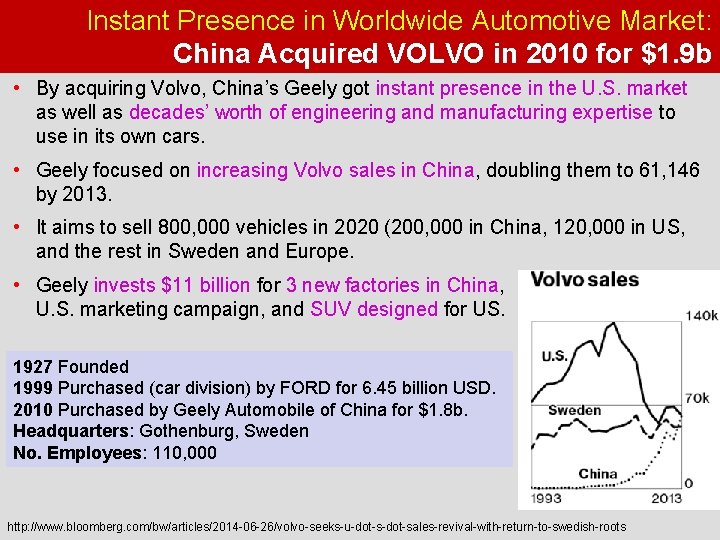 Instant Presence in Worldwide Automotive Market: China Acquired VOLVO in 2010 for $1. 9