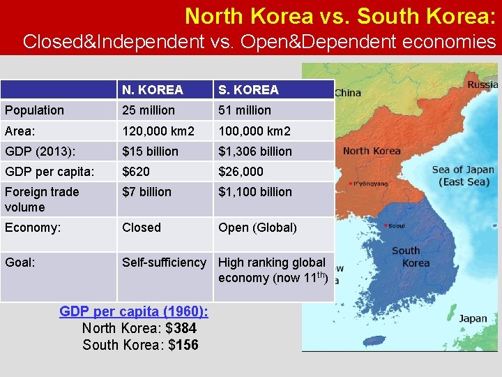 North Korea vs. South Korea: Closed&Independent vs. Open&Dependent economies N. KOREA S. KOREA Population