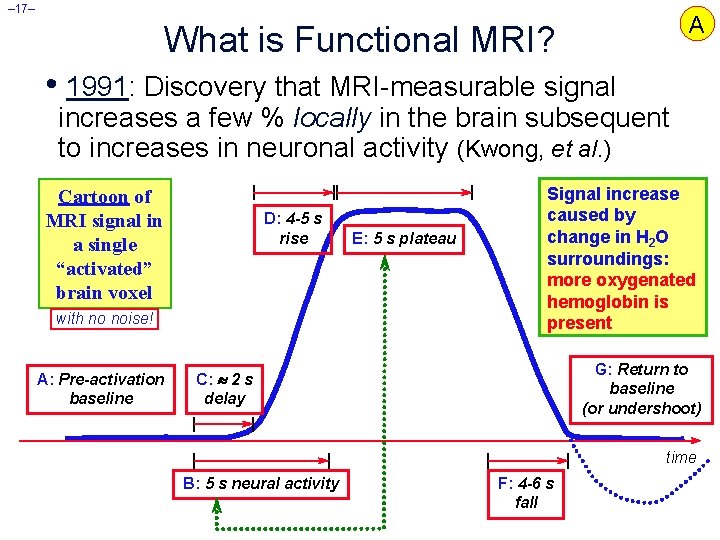 – 17– A What is Functional MRI? • 1991: Discovery that MRI-measurable signal increases – 17– A What is Functional MRI? • 1991: Discovery that MRI-measurable signal increases