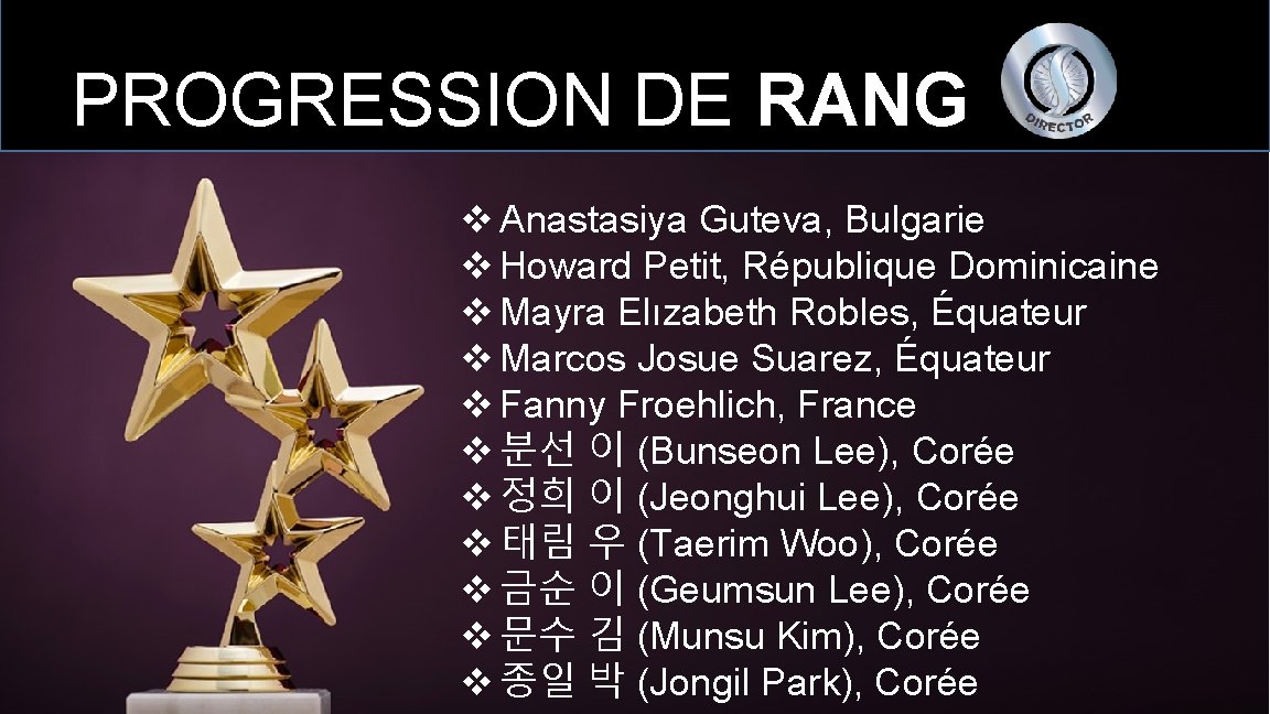 PROGRESSION DE RANG v Anastasiya Guteva, Bulgarie v Howard Petit, République Dominicaine v Mayra