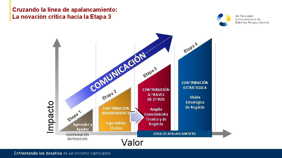 Cruzando la línea de apalancamiento: La novación crítica hacia la Etapa 3 a p