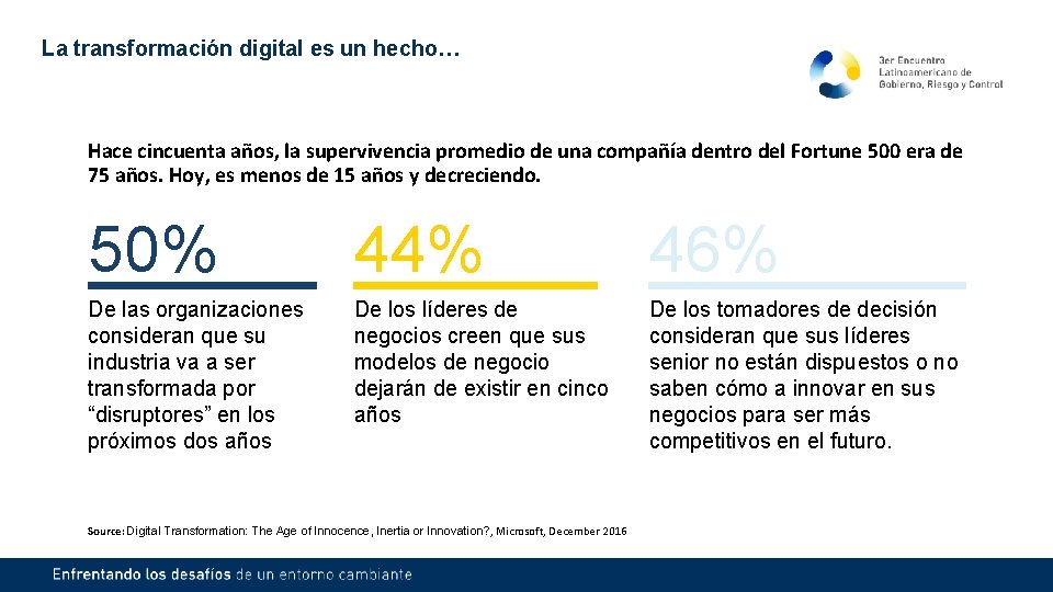 La transformación digital es un hecho… Hace cincuenta años, la supervivencia promedio de una