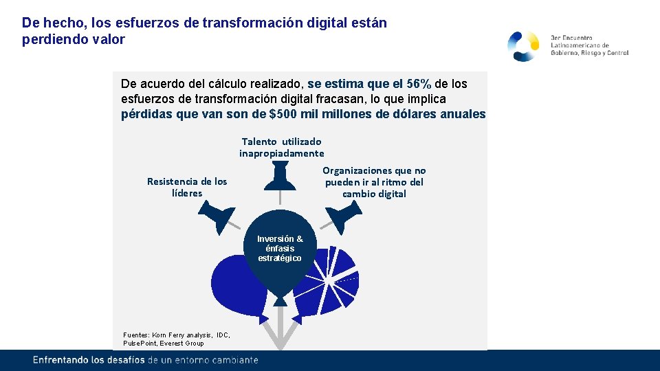 De hecho, los esfuerzos de transformación digital están perdiendo valor De acuerdo del cálculo