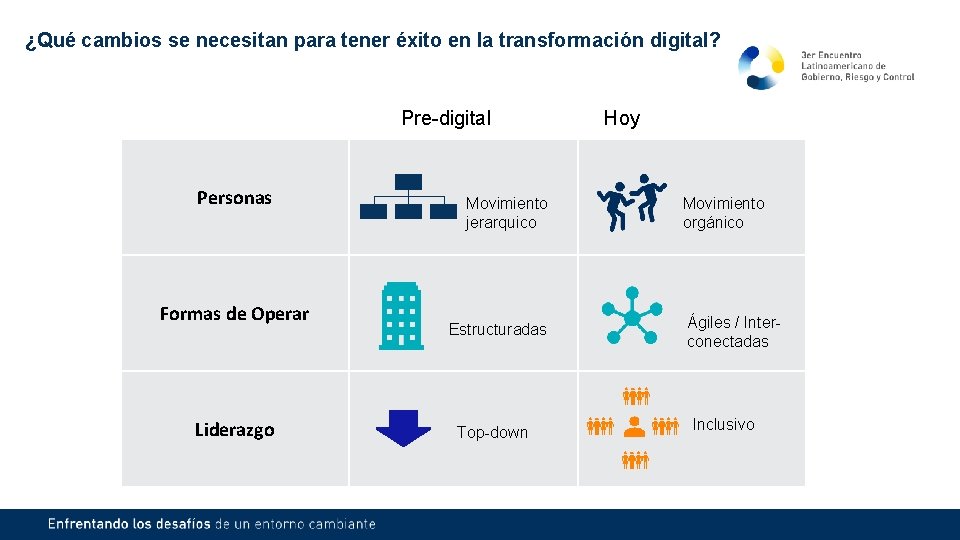 ¿Qué cambios se necesitan para tener éxito en la transformación digital? Pre-digital Personas Formas