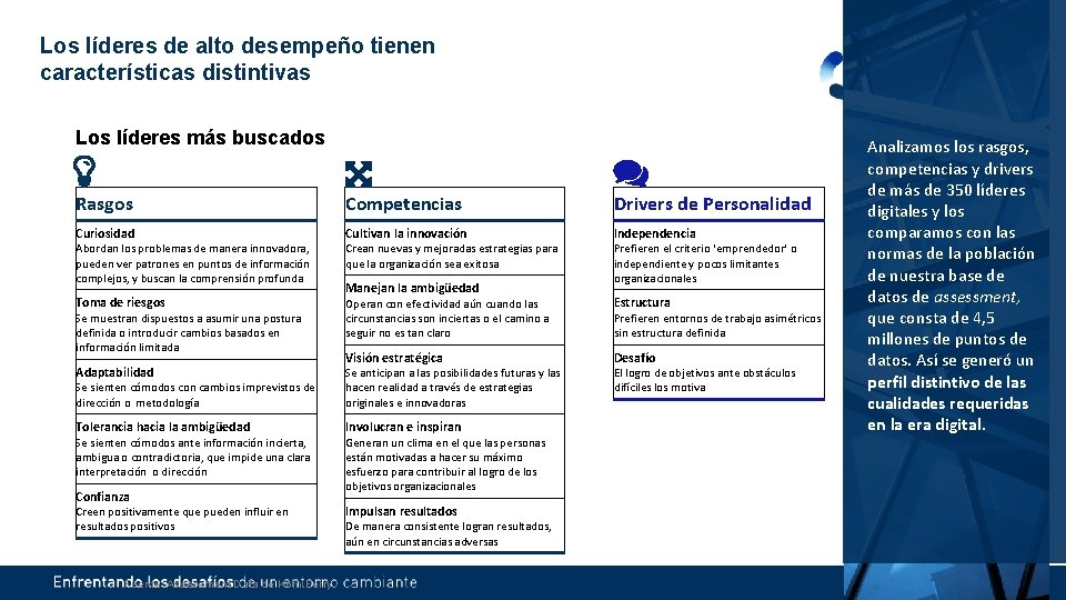 Los líderes de alto desempeño tienen características distintivas Los líderes más buscados Rasgos Competencias