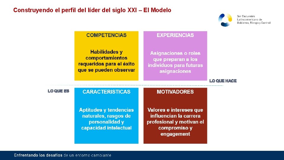 Construyendo el perfil del líder del siglo XXI – El Modelo 