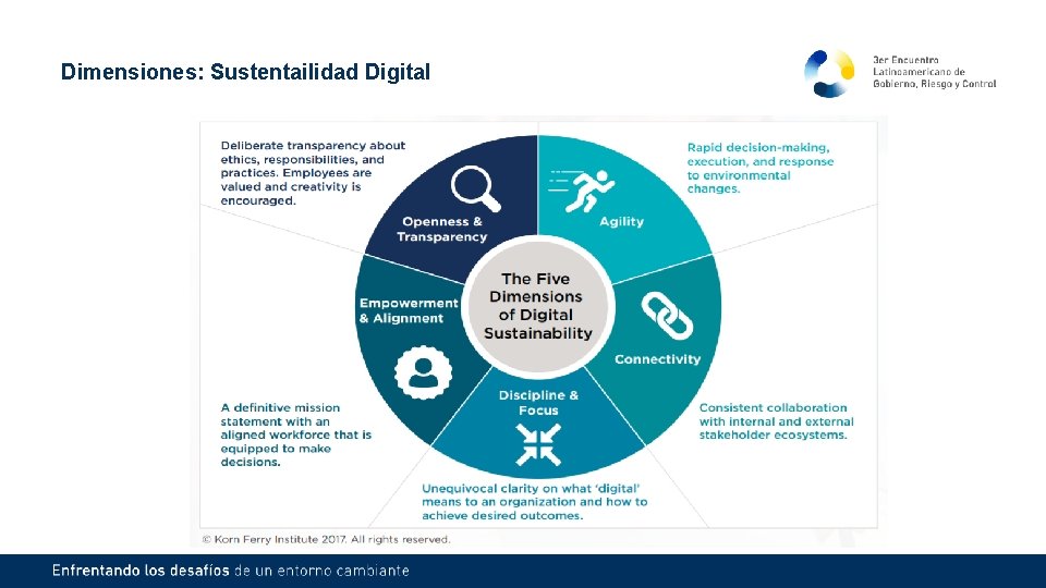 Dimensiones: Sustentailidad Digital 