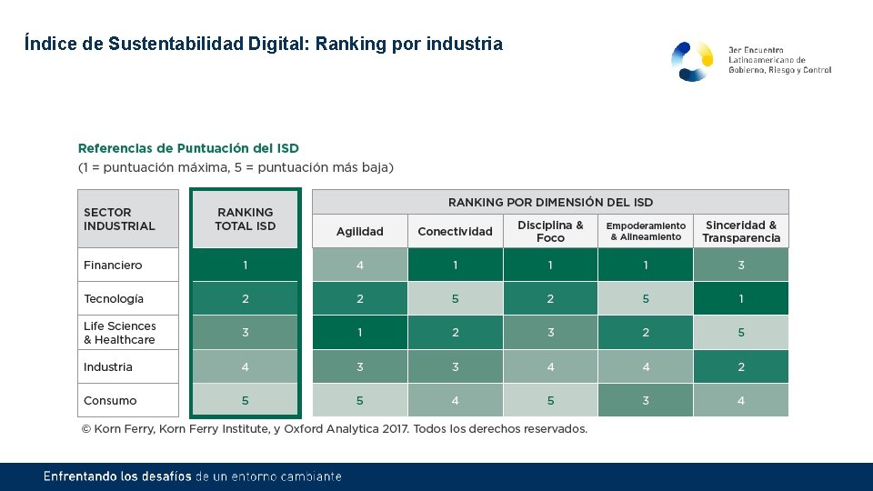 Índice de Sustentabilidad Digital: Ranking por industria 