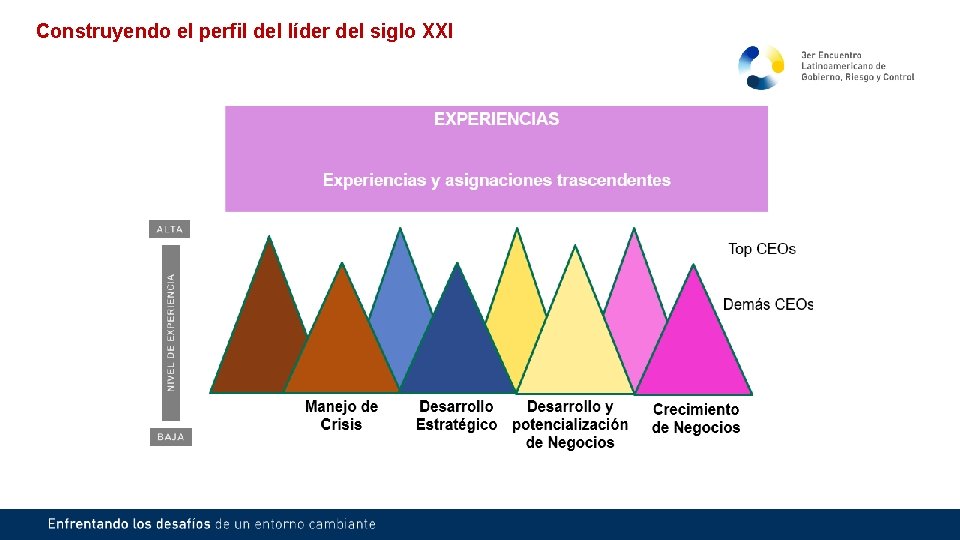 Construyendo el perfil del líder del siglo XXI 