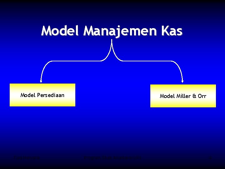 Model Manajemen Kas Model Persediaan Toni Heryana Model Miller & Orr Program Studi Akuntansi